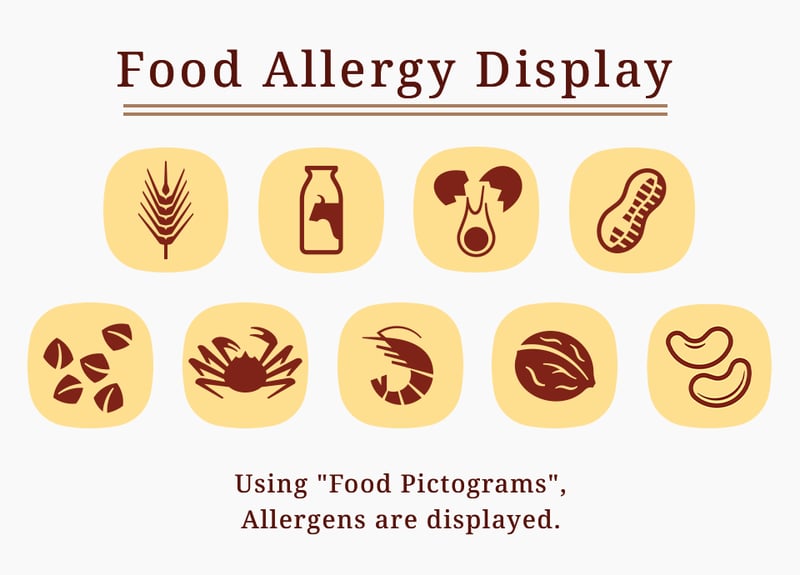 Food allergy display