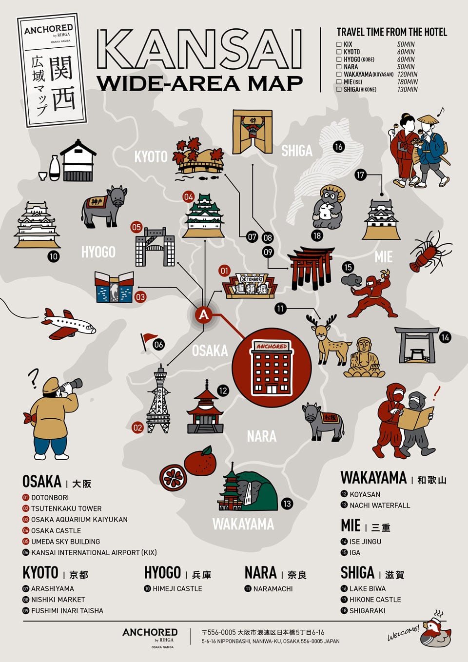 area guide